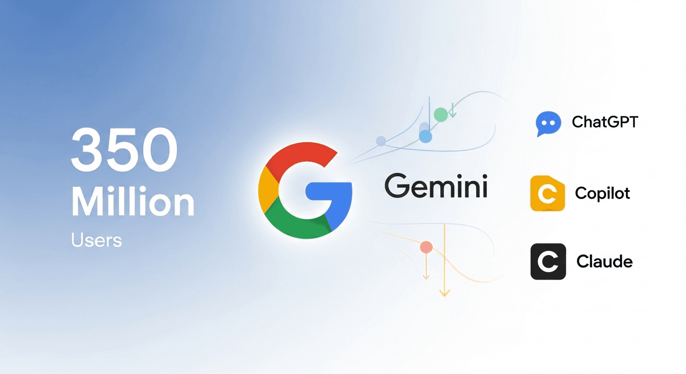 Google Gemini logo with user growth chart