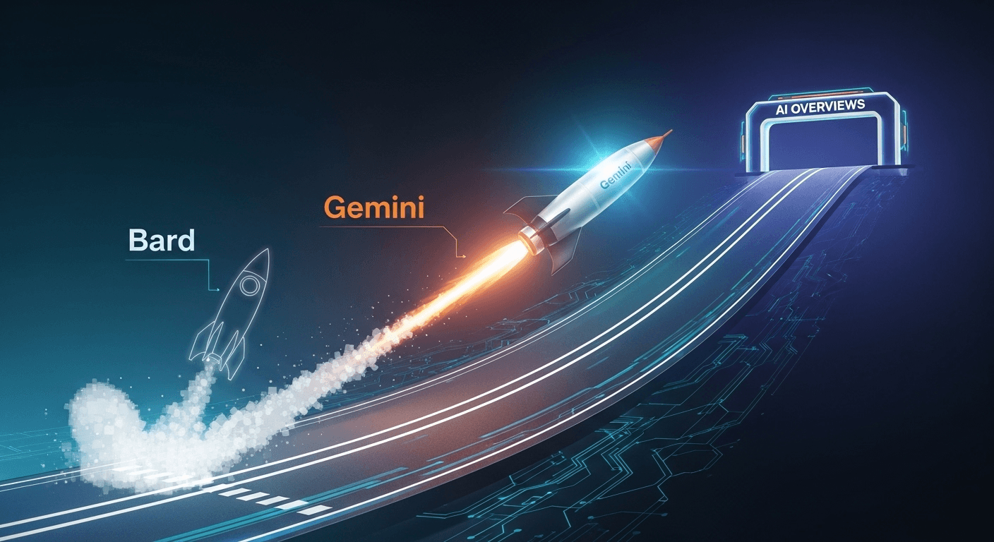 A visual timeline showcasing Google's AI evolution, highlighting the transitions from Bard to Gemini and engagement with DeepMind, Search, and Android.